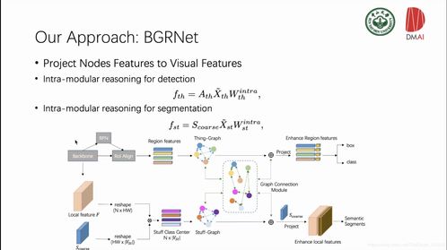 深度學習自學（三十五） 雙向圖推理在全景圖像分割中的應用