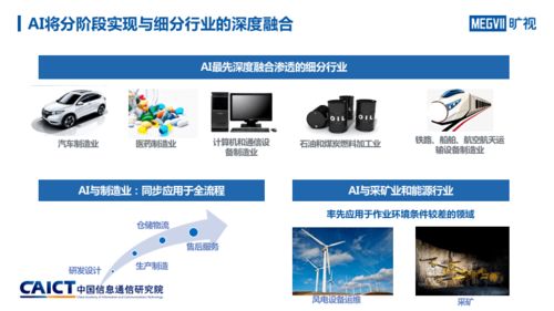人工智能與工業融合發展研究報告 AI基礎軟件開發如何驅動工業六大趨勢變革
