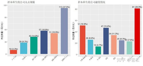優達學城人工智能入門小班體驗與價值分析