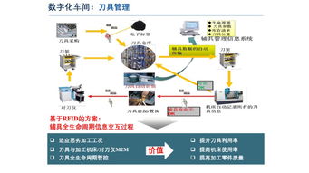 從數字化到智能化 人工智能基礎軟件如何驅動工廠的進化之路