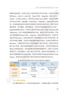 解讀《最新中國人工智能開源軟件發展白皮書》 聚焦人工智能基礎軟件開發的機遇與挑戰